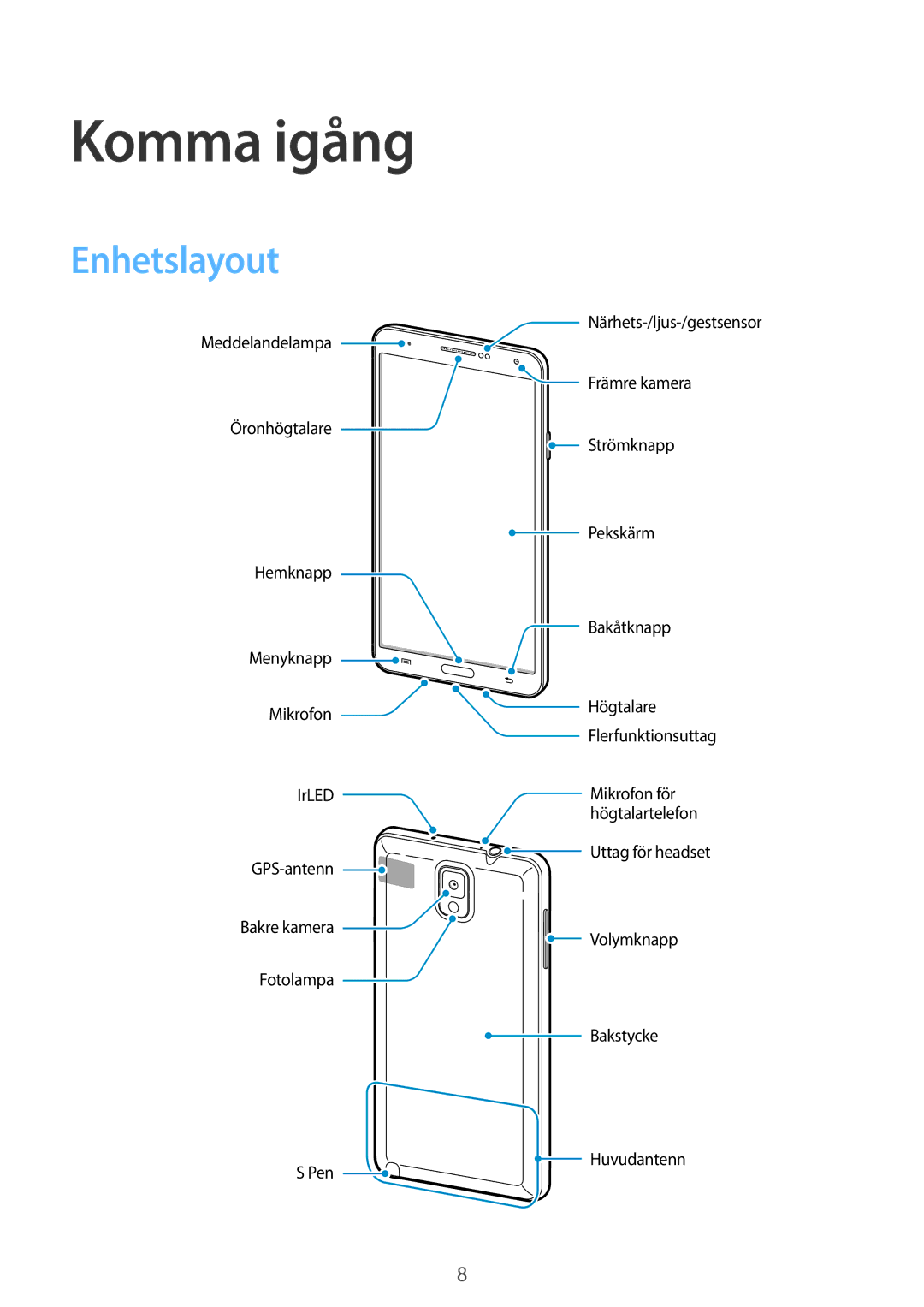 Samsung SM-N9005ZIENEE, SM-N9005WDENEE, SM-N9005ZKENEE, SM-N9005BDENEE, SM-N9005ZWENEE manual Komma igång, Enhetslayout 