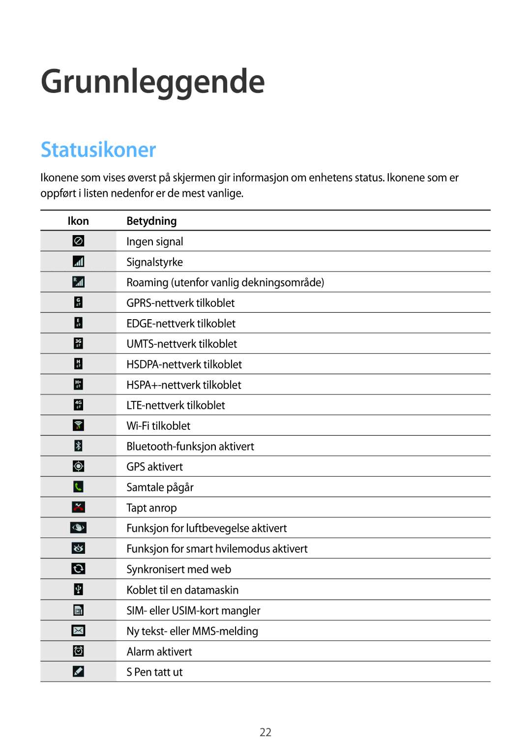 Samsung SM-N9005ZWENEE, SM-N9005WDENEE, SM-N9005ZKENEE, SM-N9005ZIENEE, SM-N9005BDENEE manual Statusikoner, Ikon Betydning 