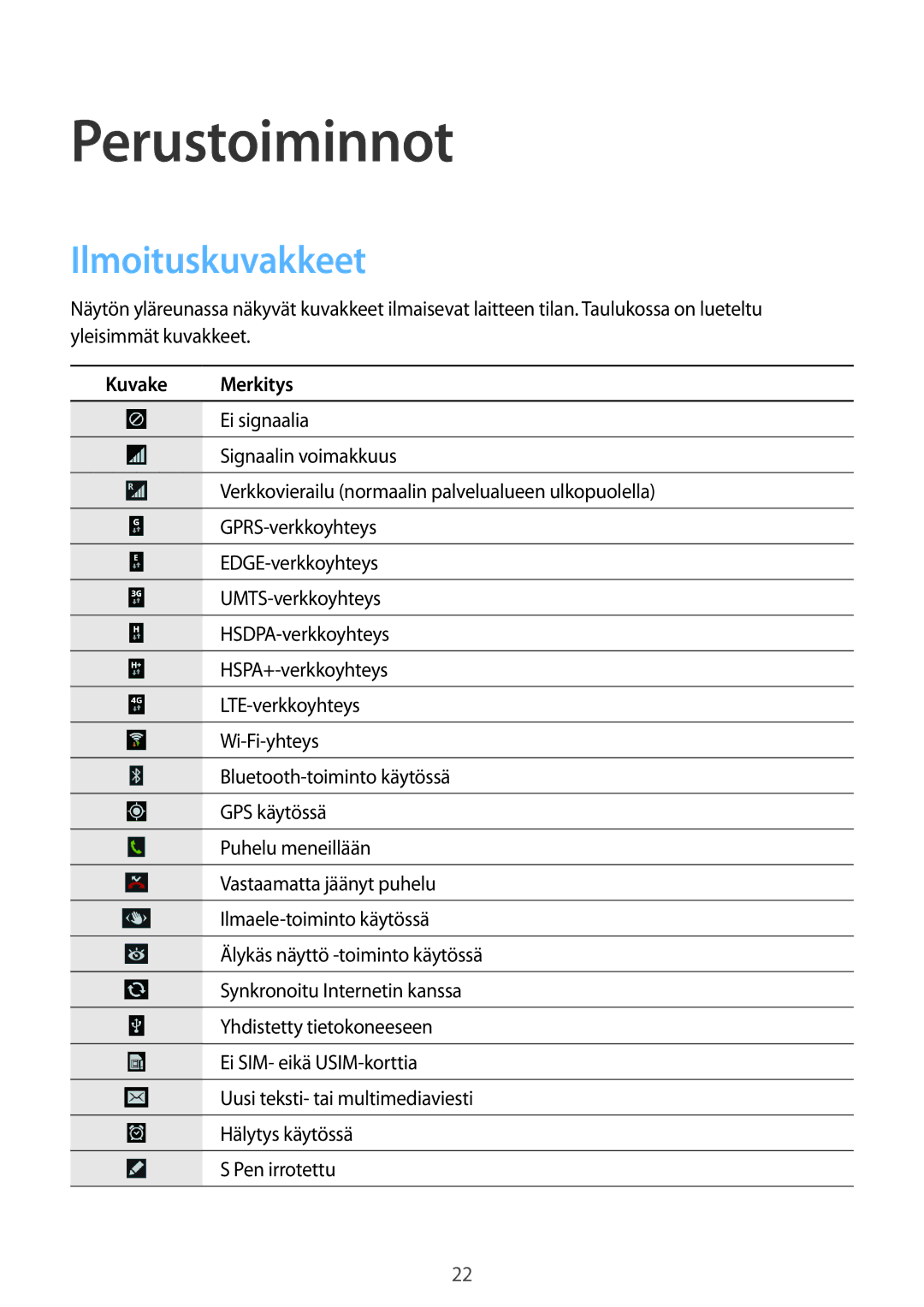 Samsung SM-N9005ZWENEE, SM-N9005WDENEE, SM-N9005ZKENEE, SM-N9005ZIENEE, SM-N9005BDENEE Ilmoituskuvakkeet, Kuvake Merkitys 