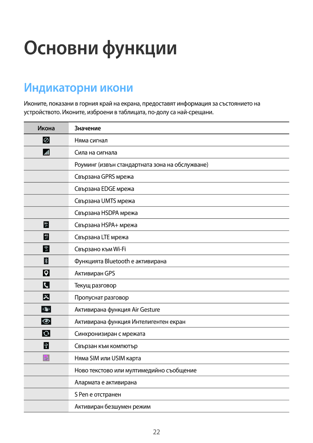 Samsung SM-N9005ZWEBGL, SM-N9005ZKEBGL, SM-N9005ZKEMTL, SM-N9005ZIEGBL, SM-N9005ZWEMTL manual Индикаторни икони, Икона Значение 