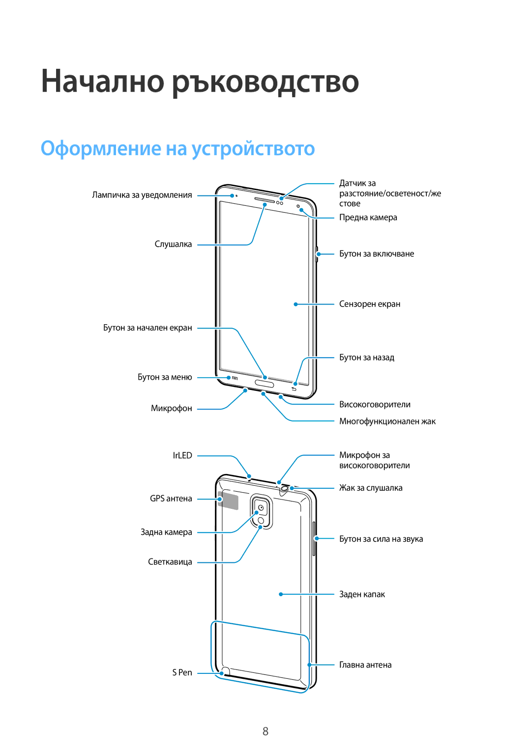 Samsung SM-N9005ZKEBGL, SM-N9005ZKEMTL, SM-N9005ZIEGBL, SM-N9005ZWEMTL manual Начално ръководство, Оформление на устройството 