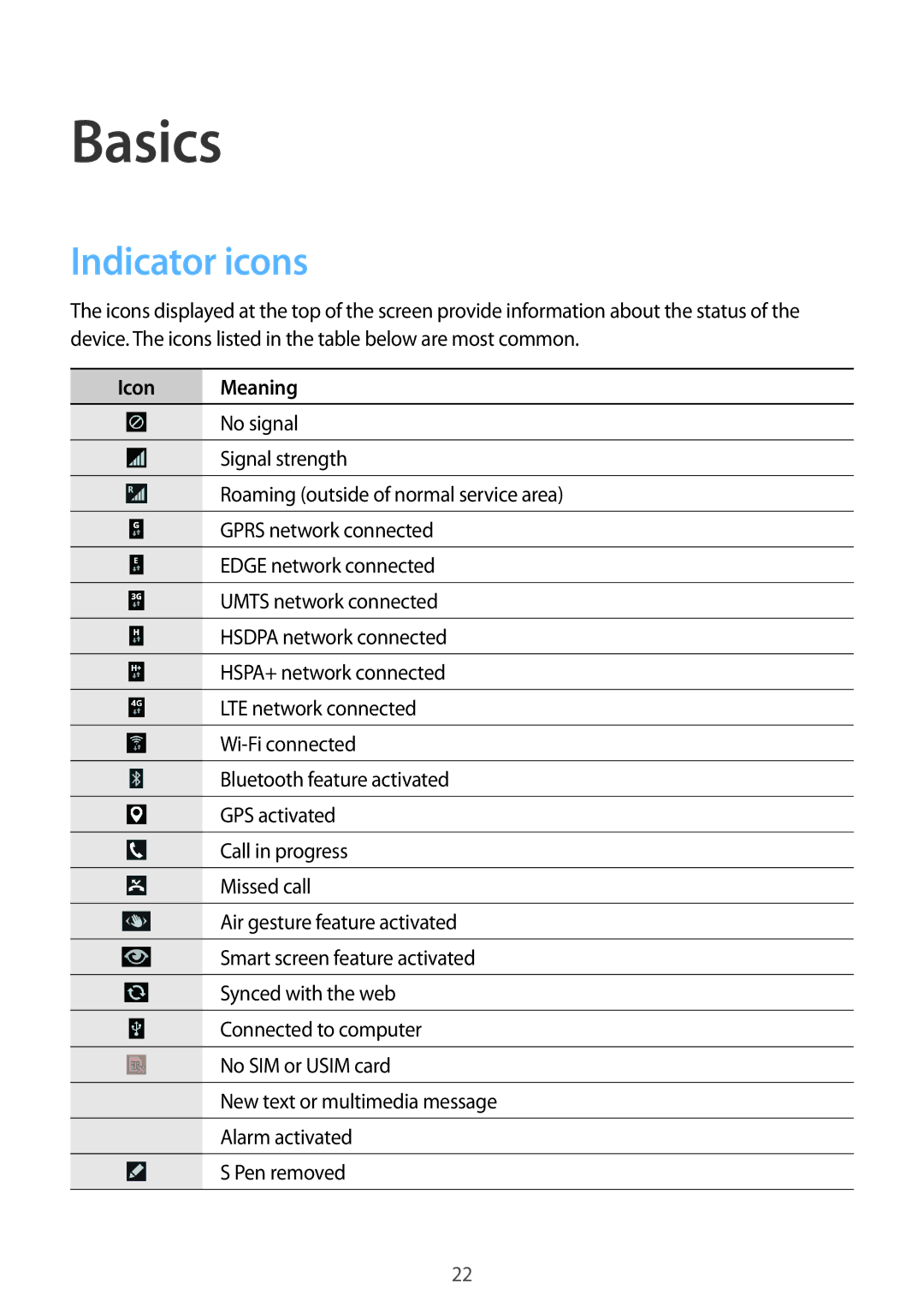 Samsung SM-N9005ZIEAFR, SM-N9005ZKEEGY, SM-N9005ZIEEGY, SM-N9005ZIEKSA, SM-N9005ZREAFR Basics, Indicator icons, Icon Meaning 