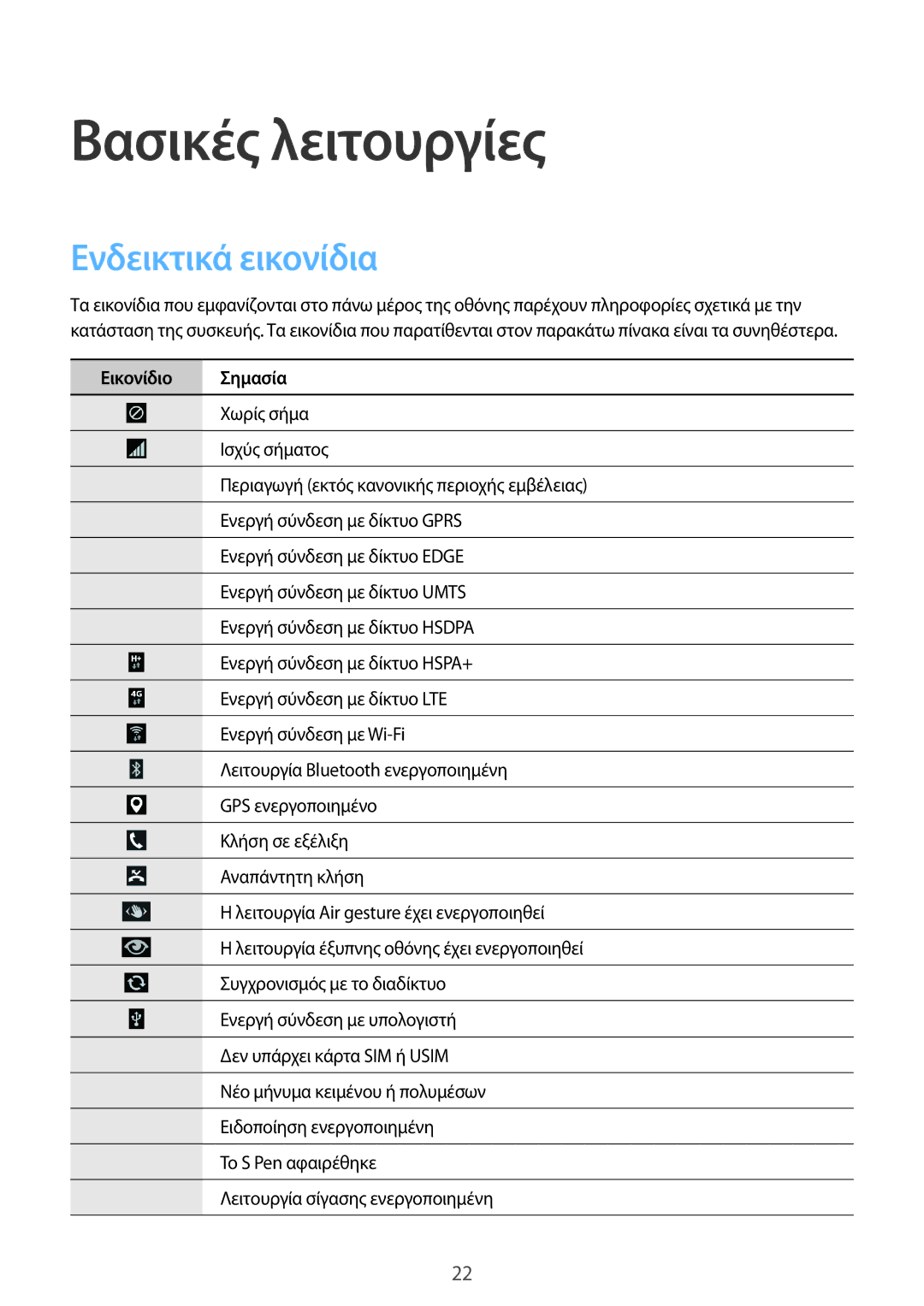 Samsung SM-N9005ZWEEUR, SM-N9005ZKEEUR, SM-N9005ZWECOS, SM-N9005ZKECOS manual Ενδεικτικά εικονίδια, Εικονίδιο Σημασία 