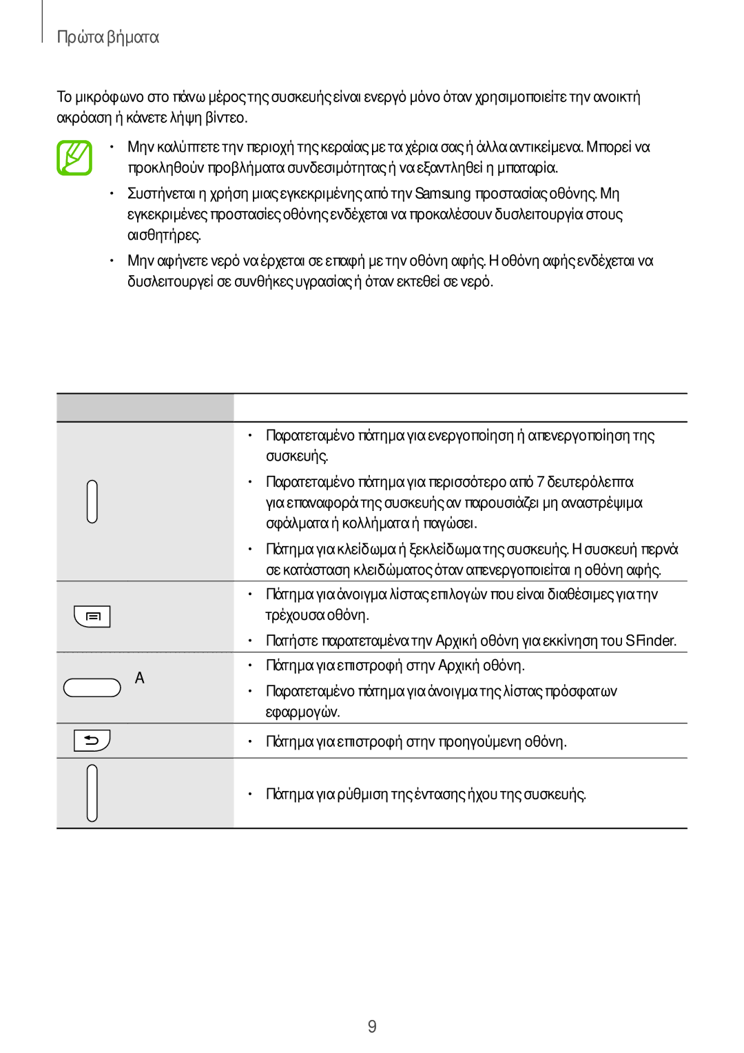 Samsung SM-N9005ZIEEUR, SM-N9005ZKEEUR, SM-N9005ZWECOS, SM-N9005ZWEEUR, SM-N9005ZKECOS manual Πλήκτρα 