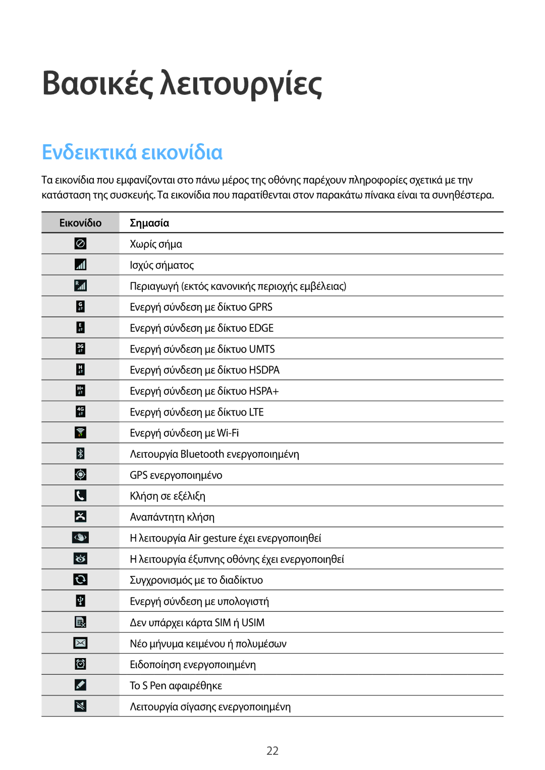 Samsung SM-N9005ZWEEUR, SM-N9005ZKEEUR, SM-N9005ZWECOS, SM-N9005ZKECOS manual Ενδεικτικά εικονίδια, Εικονίδιο Σημασία 