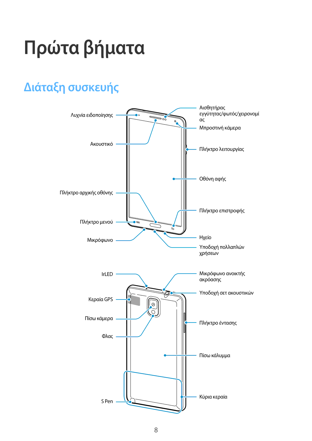 Samsung SM-N9005ZKECOS, SM-N9005ZKEEUR, SM-N9005ZWECOS, SM-N9005ZWEEUR, SM-N9005ZIEEUR manual Πρώτα βήματα, Διάταξη συσκευής 