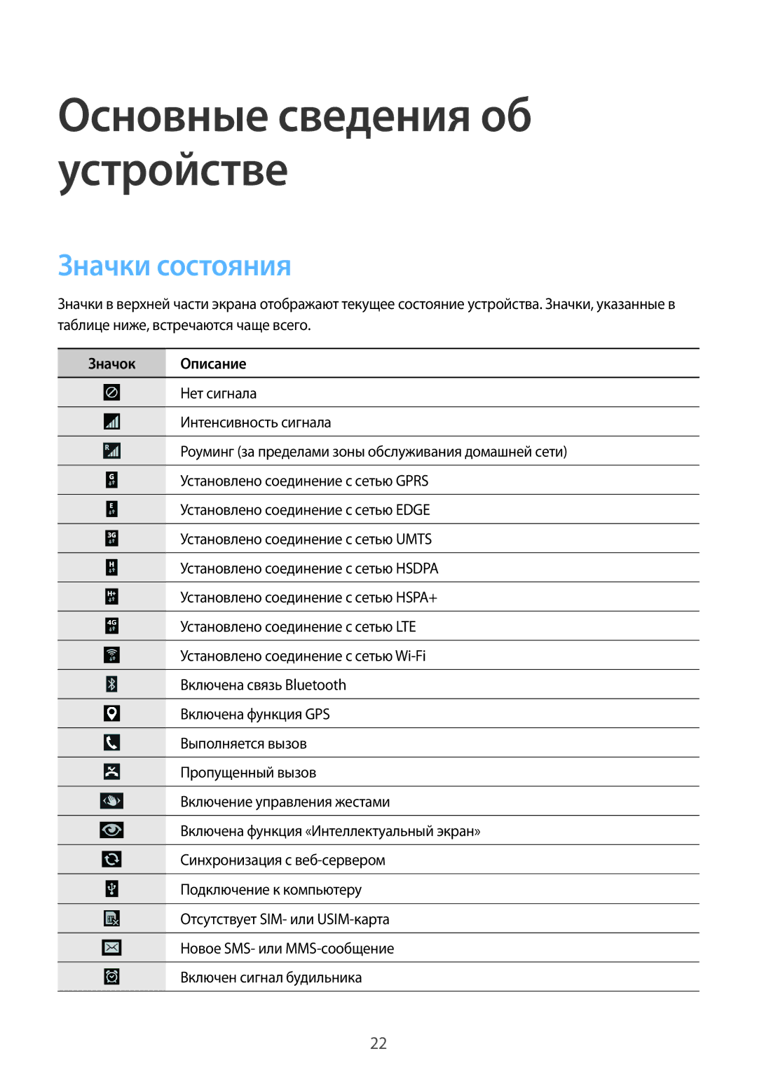 Samsung SM-N9005ZIESER, SM-N9005ZKESEB, SM-N9005ZWESEB, SM-N9005WDESEB, SM-N9005BDESER manual Значки состояния, Значок Описание 