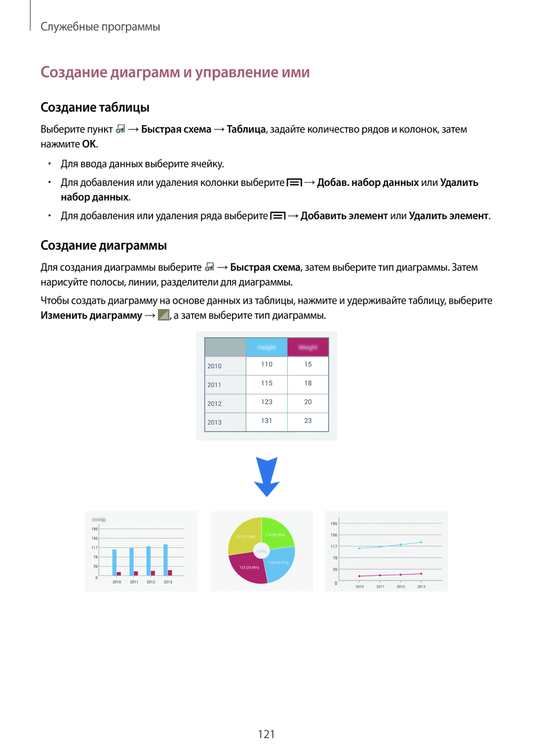 Samsung SM-N9005WDESER, SM-N9005ZKESEB manual Создание диаграмм и управление ими, Создание таблицы, Создание диаграммы 