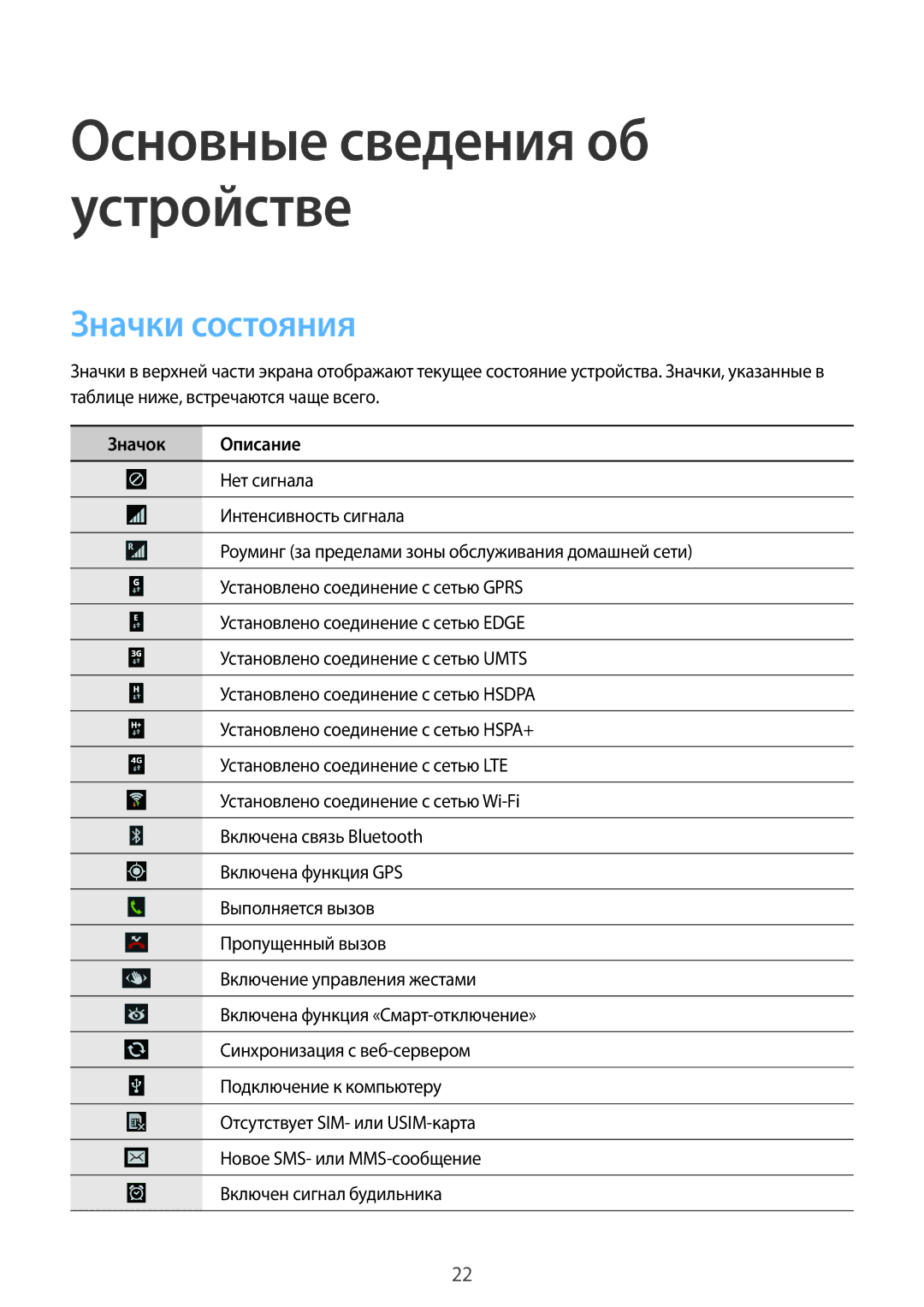 Samsung SM-N9005ZIESER, SM-N9005ZKESEB, SM-N9005ZWESEB, SM-N9005WDESEB, SM-N9005BDESER manual Значки состояния, Значок Описание 