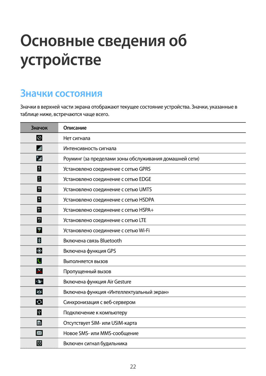 Samsung SM-N9005ZIESER, SM-N9005ZKESEB, SM-N9005ZWESEB, SM-N9005WDESEB, SM-N9005BDESER manual Значки состояния, Значок Описание 