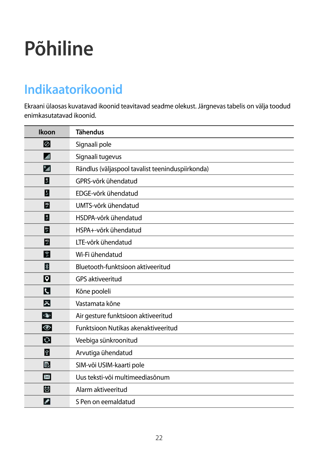 Samsung SM-N9005ZWESEB, SM-N9005ZKESEB, SM-N9005WDESEB manual Indikaatorikoonid, Ikoon Tähendus 