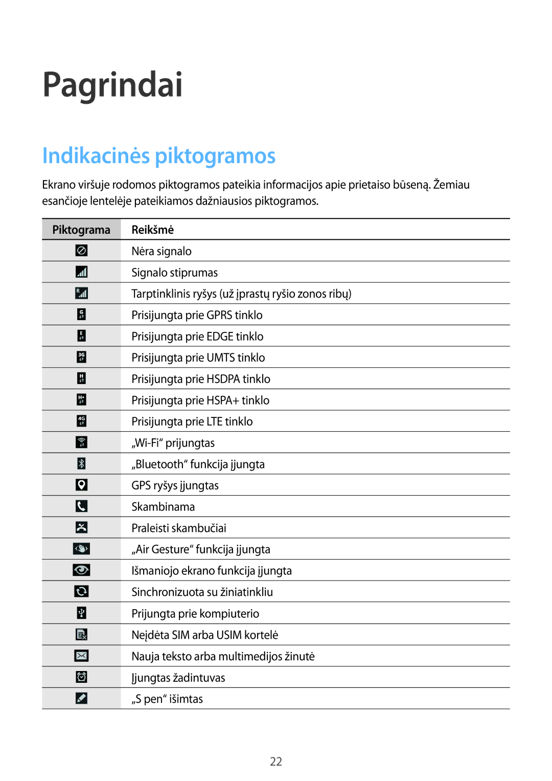 Samsung SM-N9005ZWESEB, SM-N9005ZKESEB, SM-N9005WDESEB manual Indikacinės piktogramos, Piktograma Reikšmė 