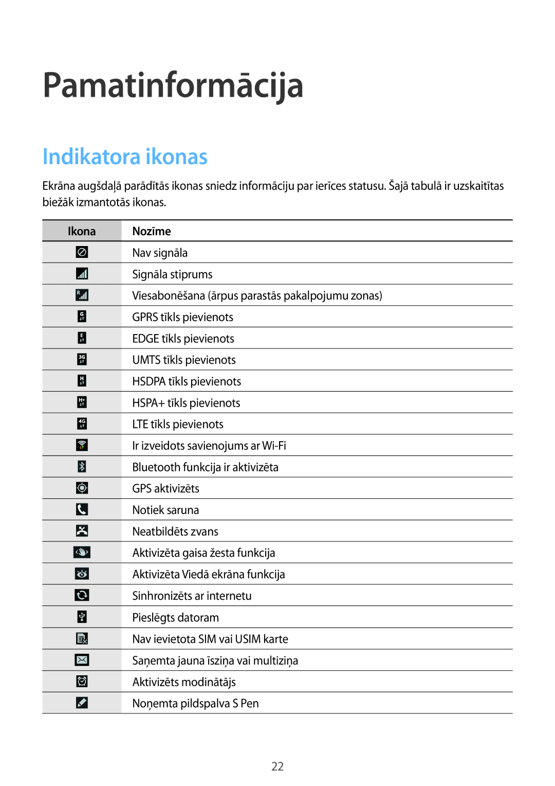 Samsung SM-N9005ZWESEB, SM-N9005ZKESEB, SM-N9005WDESEB manual Indikatora ikonas, Ikona Nozīme 