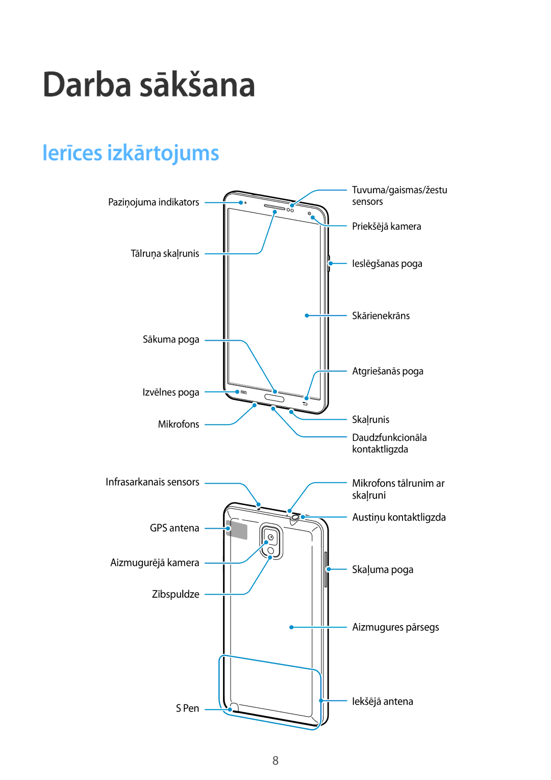 Samsung SM-N9005WDESEB, SM-N9005ZKESEB, SM-N9005ZWESEB manual Darba sākšana, Ierīces izkārtojums 