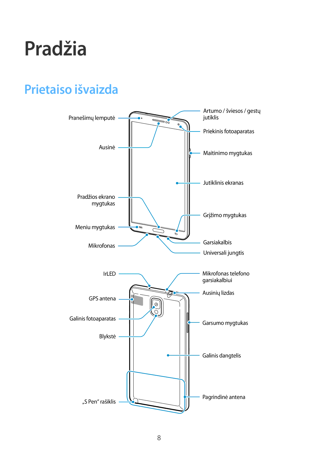 Samsung SM-N9005WDESEB, SM-N9005ZKESEB, SM-N9005ZWESEB manual Pradžia, Prietaiso išvaizda 