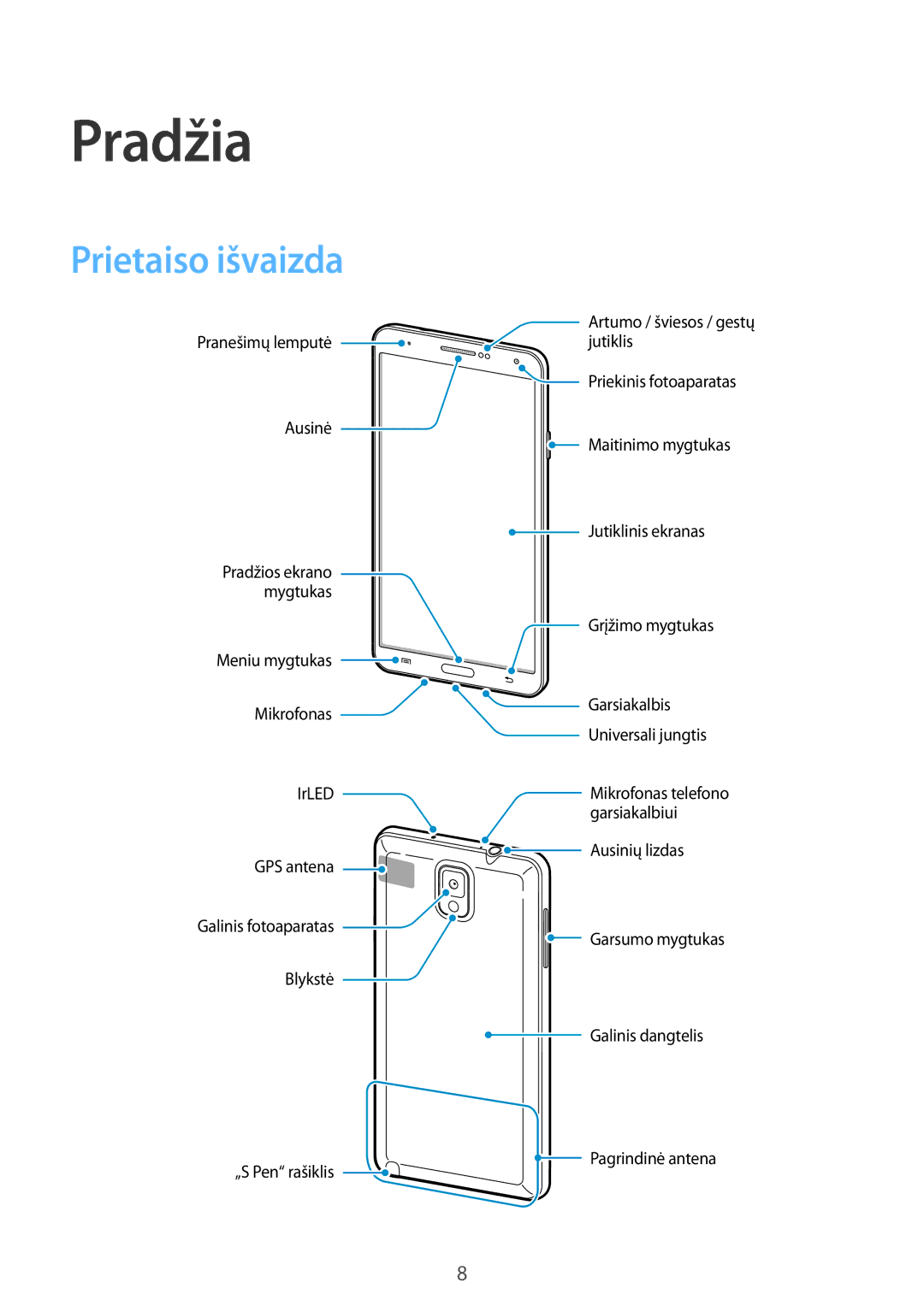 Samsung SM-N9005WDESEB, SM-N9005ZKESEB, SM-N9005ZWESEB manual Pradžia, Prietaiso išvaizda 