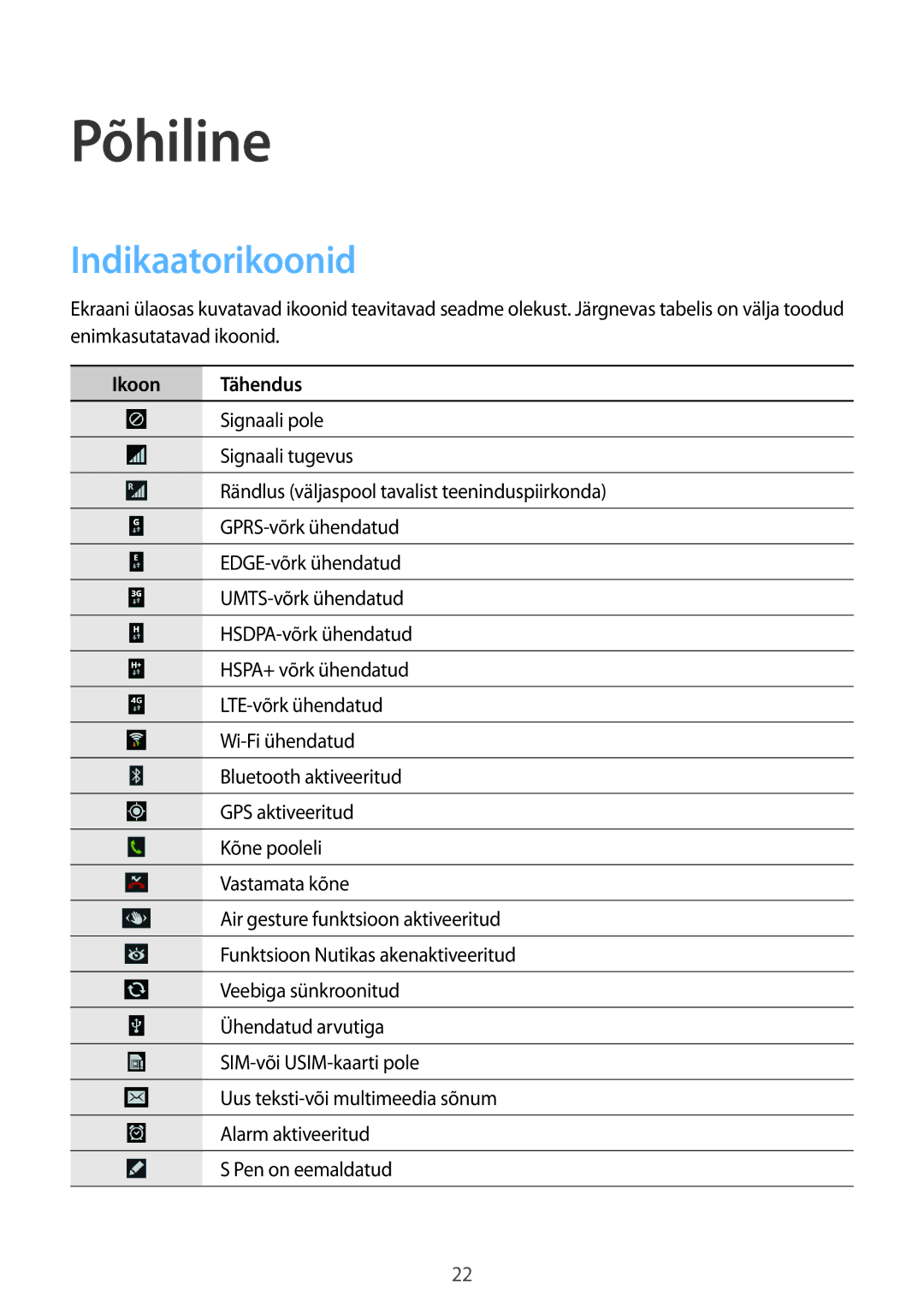 Samsung SM-N9005ZWESEB, SM-N9005ZKESEB, SM-N9005WDESEB manual Indikaatorikoonid, Ikoon Tähendus 