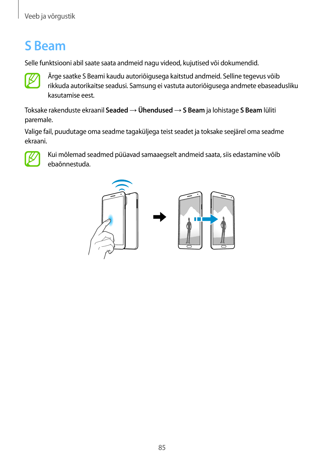 Samsung SM-N9005ZWESEB, SM-N9005ZKESEB, SM-N9005WDESEB manual Beam 