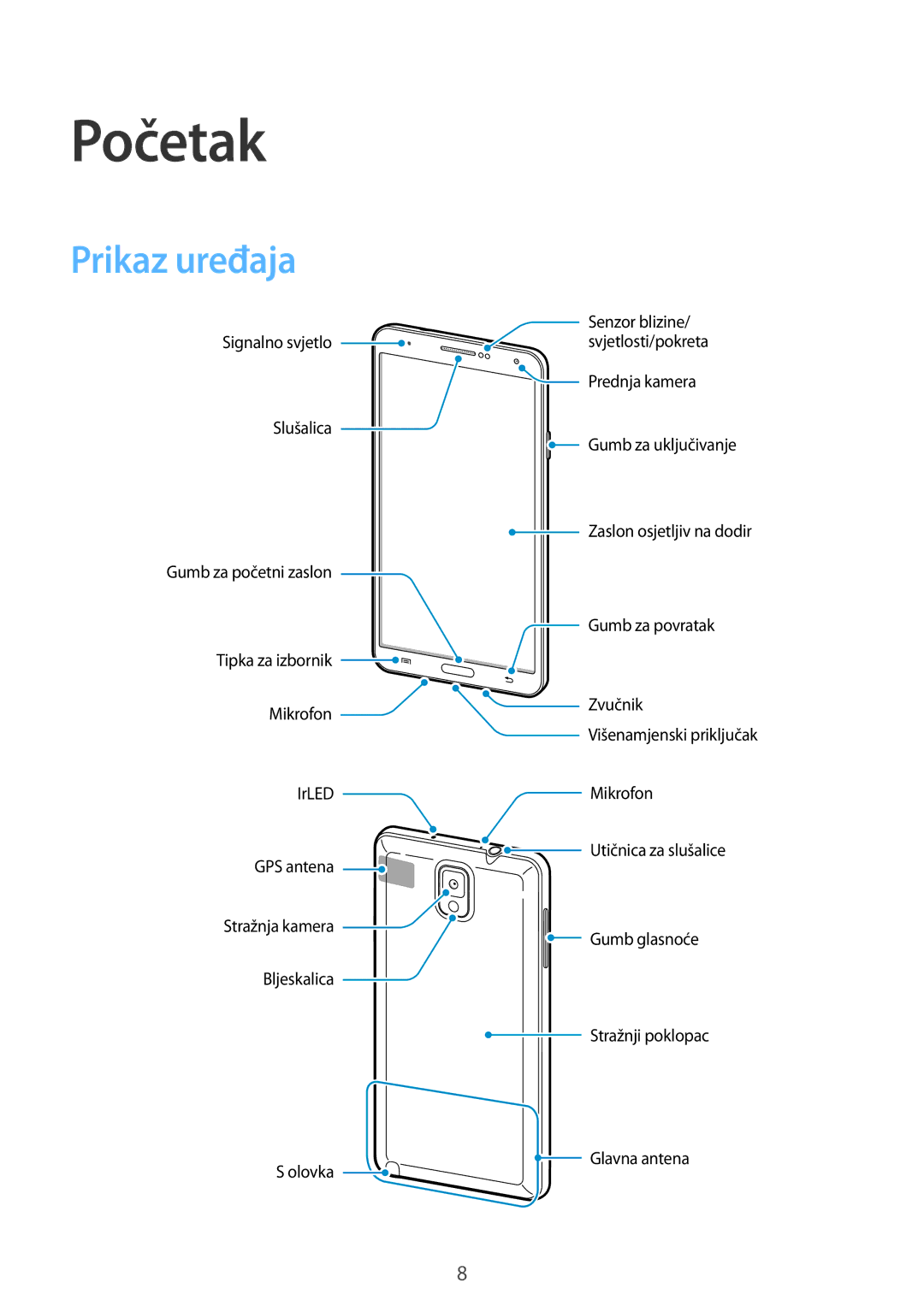 Samsung SM-N9005ZKETWO, SM-N9005ZKEVIP, SM-N9005ZWESEE, SM-N9005ZKECRO, SM-N9005ZWEVIP, SM-N9005ZWETWO Početak, Prikaz uređaja 