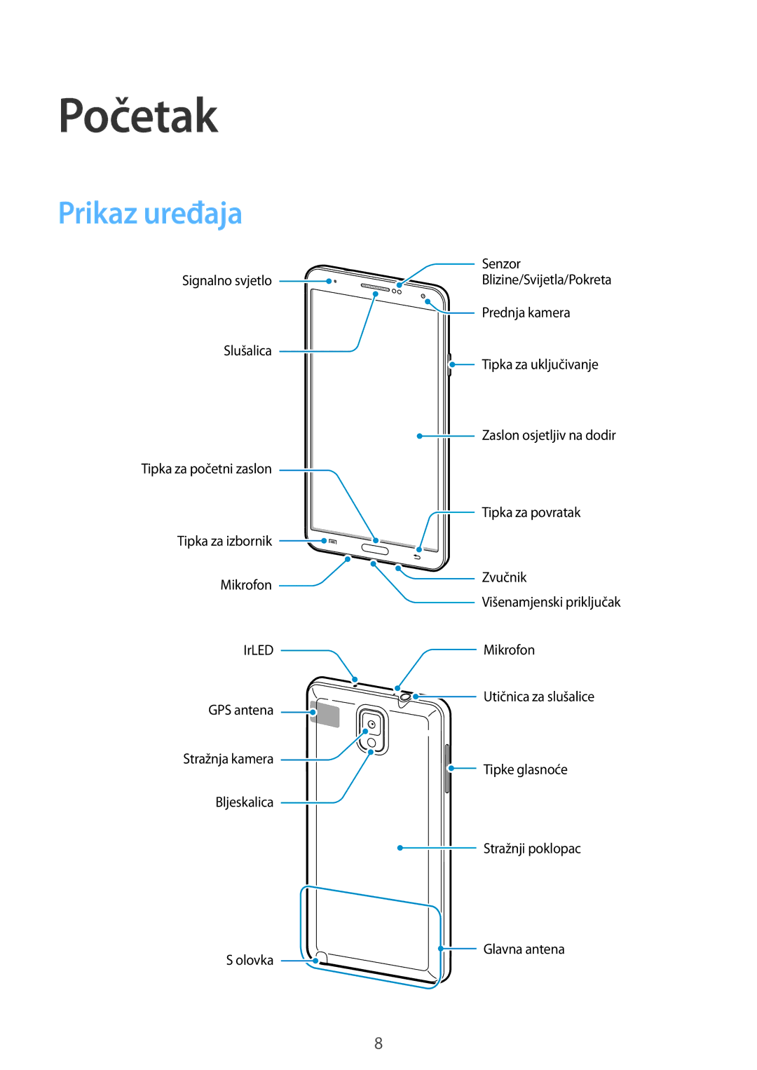 Samsung SM-N9005ZKETWO, SM-N9005ZKEVIP, SM-N9005ZWESEE, SM-N9005ZKECRO, SM-N9005ZWEVIP, SM-N9005ZWETWO Početak, Prikaz uređaja 