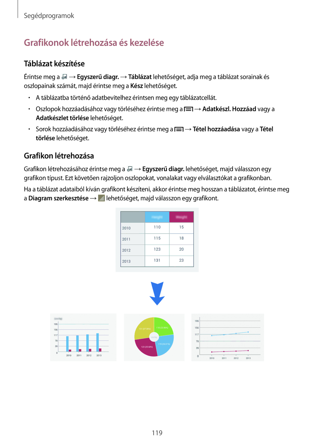 Samsung SM-N9005ZWEXEO, SM-N9005ZKEXEO manual Grafikonok létrehozása és kezelése, Táblázat készítése, Grafikon létrehozása 