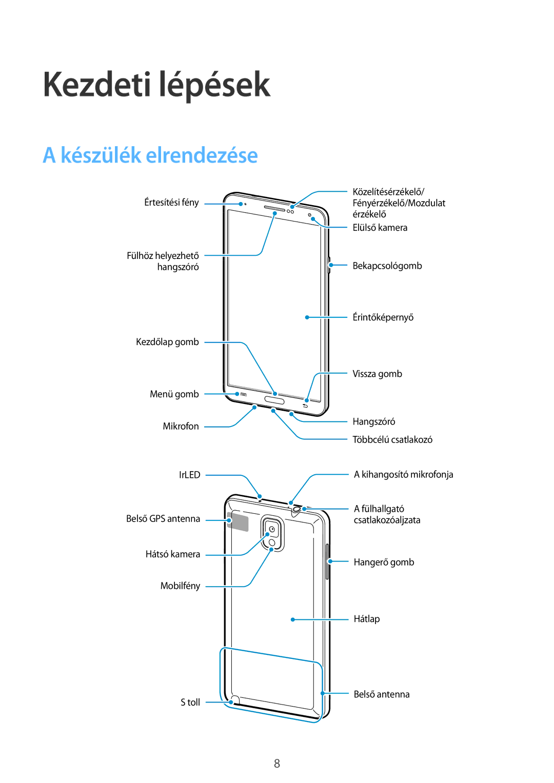 Samsung SM-N9005ZKEATO, SM-N9005ZKEXEO, SM-N9005ZWEDBT, SM-N9005ZWEXEO, SM-N9005ZKEPRT Kezdeti lépések, Készülék elrendezése 