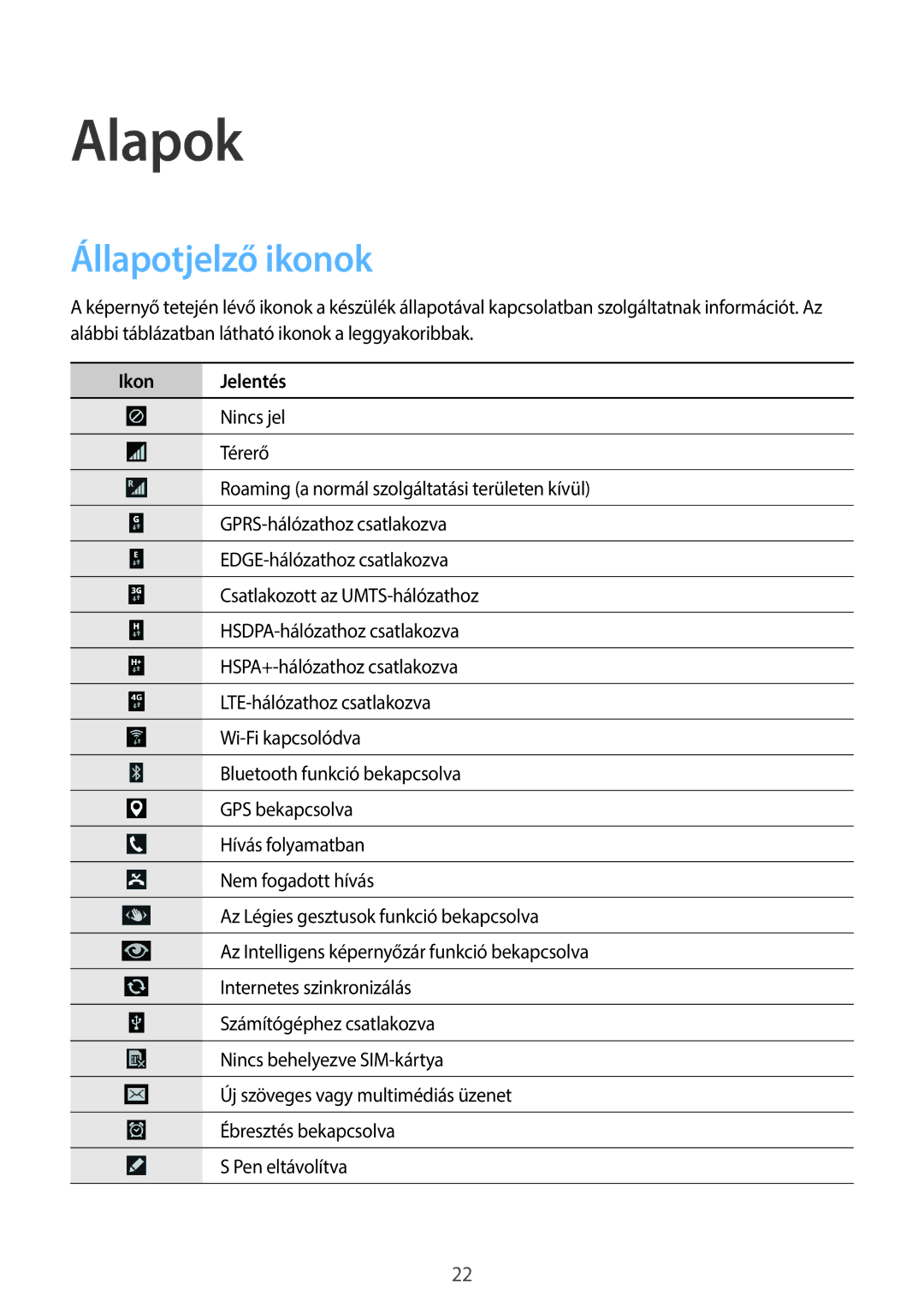 Samsung SM-N9005ZWEMOB, SM-N9005ZKEXEO, SM-N9005ZWEDBT, SM-N9005ZWEXEO, SM-N9005ZKEPRT manual Alapok, Állapotjelző ikonok 