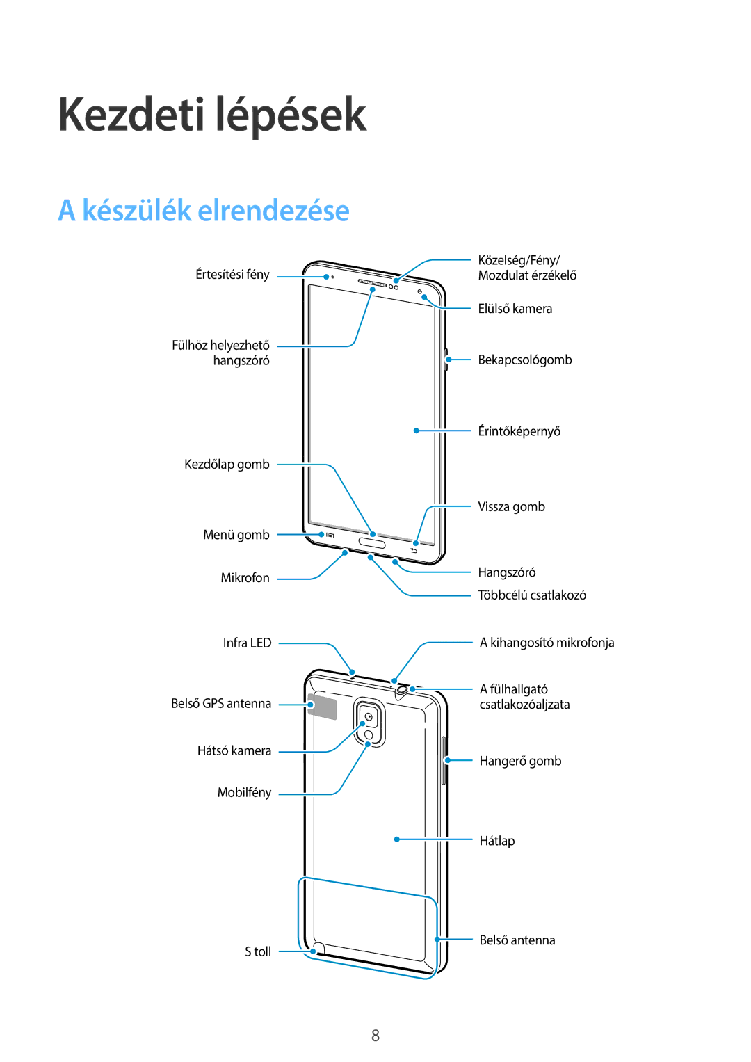 Samsung SM-N9005ZKEATO, SM-N9005ZKEXEO, SM-N9005ZWEDBT, SM-N9005ZWEXEO, SM-N9005ZKEPRT Kezdeti lépések, Készülék elrendezése 