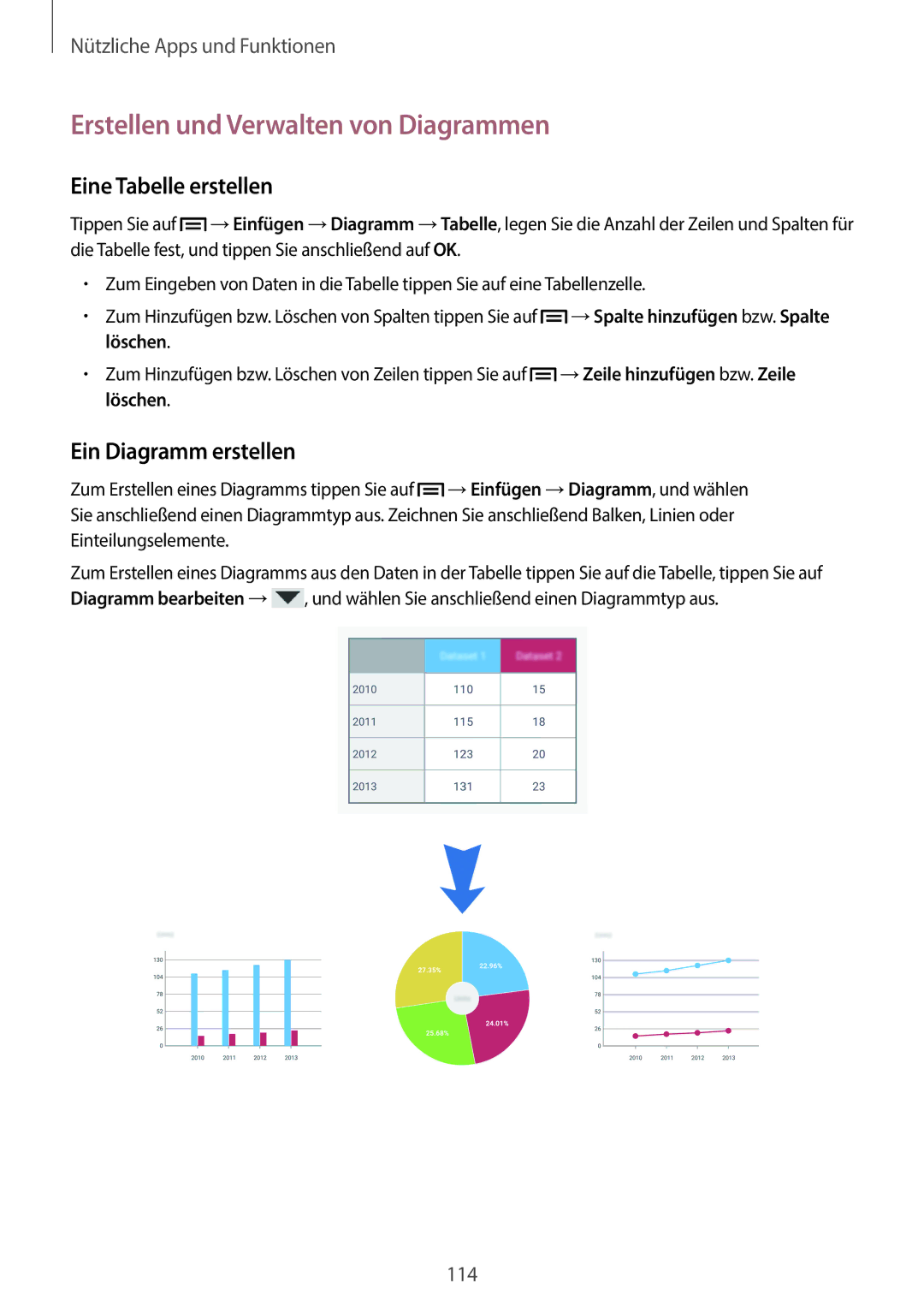 Samsung SM-N9005ZWESFR manual Erstellen und Verwalten von Diagrammen, Eine Tabelle erstellen, Ein Diagramm erstellen 