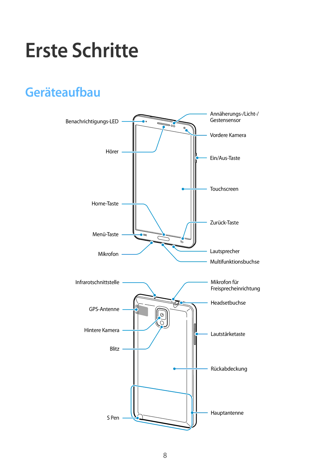 Samsung SM-N9005ZKESEB, SM-N9005ZKEXEO, SM-N9005ZWEVD2, SM-N9005ZWETMN, SM-N9005ZWETCL manual Erste Schritte, Geräteaufbau 