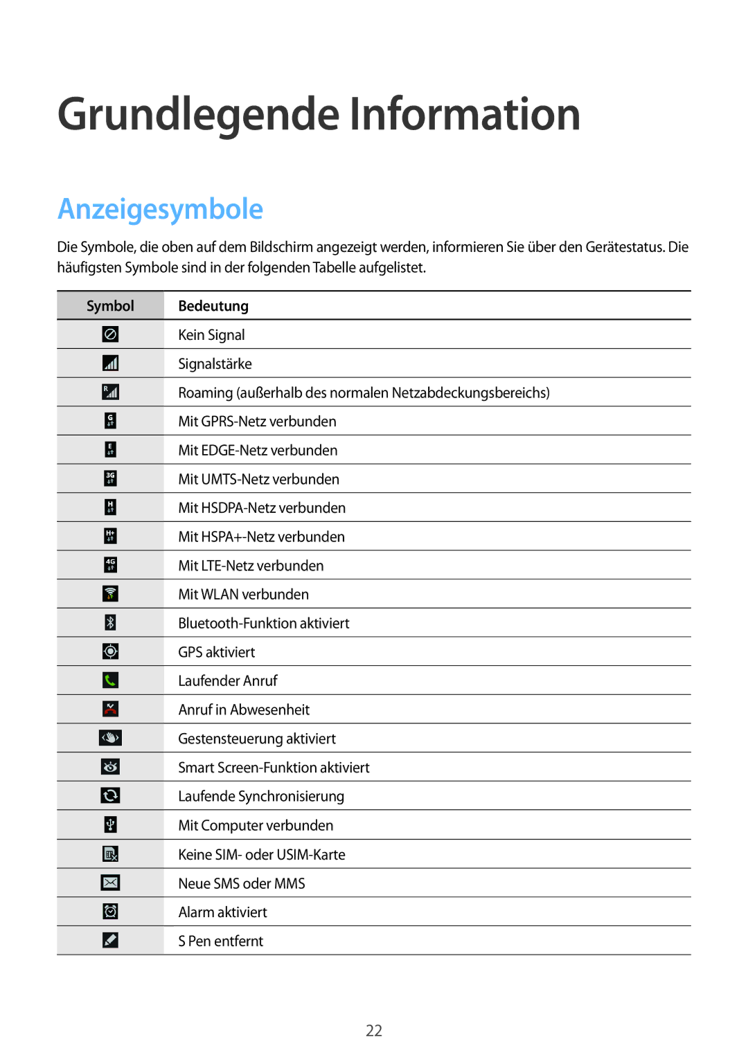 Samsung SM-N9005ZWEDTM, SM-N9005ZKEXEO, SM-N9005ZWEVD2, SM-N9005ZWETMN, SM-N9005ZWETCL manual Anzeigesymbole, Symbol Bedeutung 