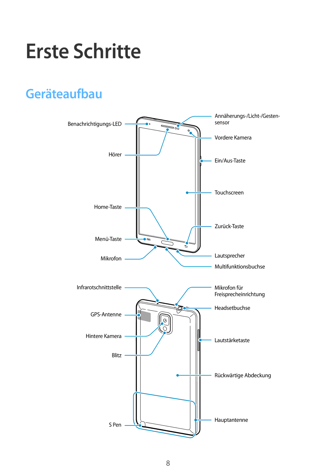 Samsung SM-N9005ZKESEB, SM-N9005ZKEXEO, SM-N9005ZWEVD2, SM-N9005ZWETMN, SM-N9005ZWETCL manual Erste Schritte, Geräteaufbau 