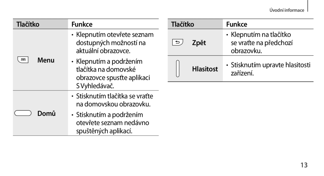 Samsung SM2N9005ZKEVDC manual Klepnutím na tlačítko, Dostupných možností na Se vraťte na předchozí, Tlačítka na domovské 