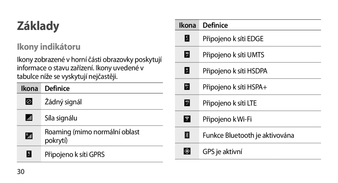 Samsung SM-N9005ZKEORX, SM-N9005ZKEXEO, SM-N9005ZWEXEO, SM-N9005ZKEPRT, SM-N9005ZWEETL manual Ikony indikátoru, Ikona Definice 