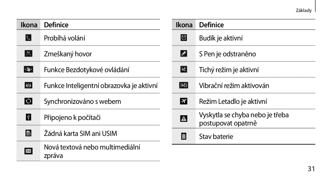 Samsung SM-N9005ZWEMAX, SM-N9005ZKEXEO, SM-N9005ZWEXEO, SM-N9005ZKEPRT, SM-N9005ZWEETL, SM-N9005ZWEATO, SM-N9005ZKEATO Základy 