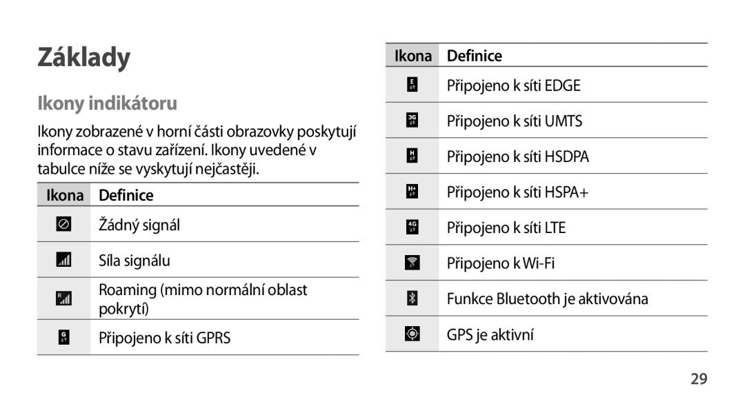 Samsung SM-N9005ZWEMOB, SM-N9005ZKEXEO, SM-N9005ZWEXEO, SM-N9005ZKEPRT, SM-N9005ZWEETL manual Ikony indikátoru, Ikona Definice 