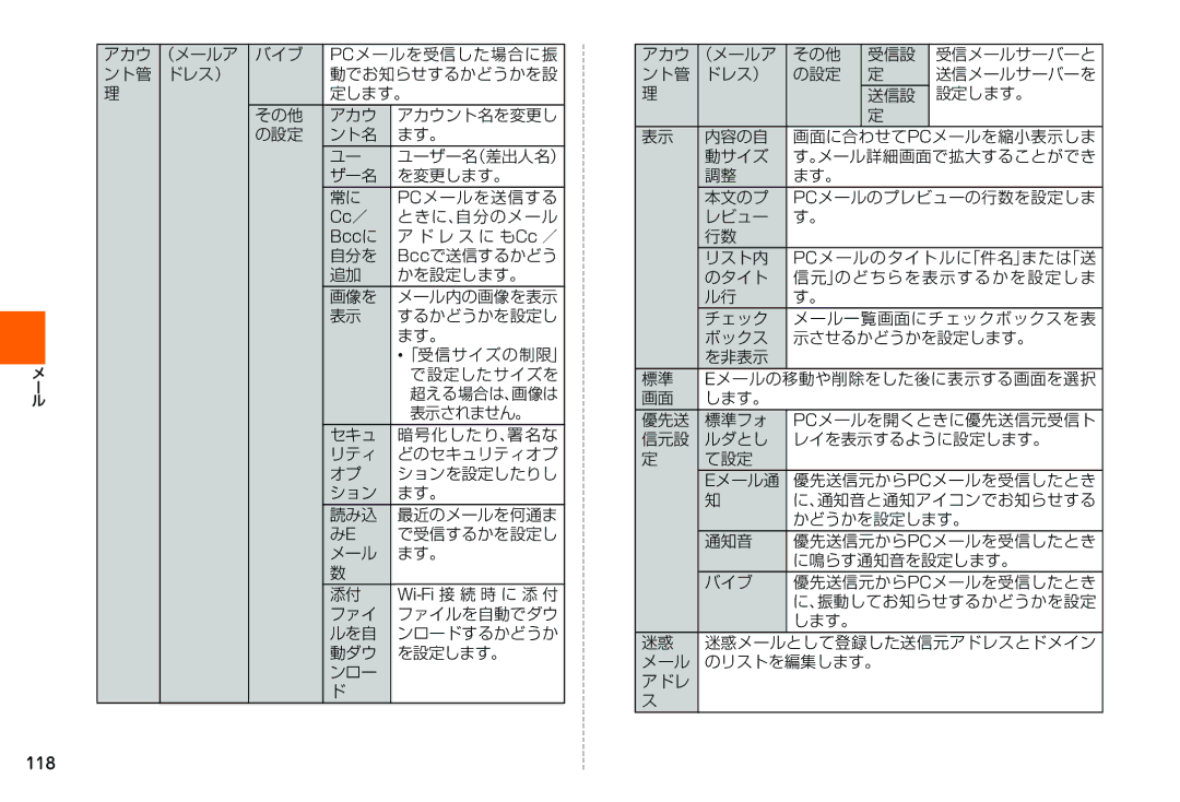 Samsung SM-N900JZWEKDI, SM-N900JZKEKDI manual ザー名 を変更します。 Pcメールを送信する, Cc／, ときに、自分のメール, Bccに, 118 