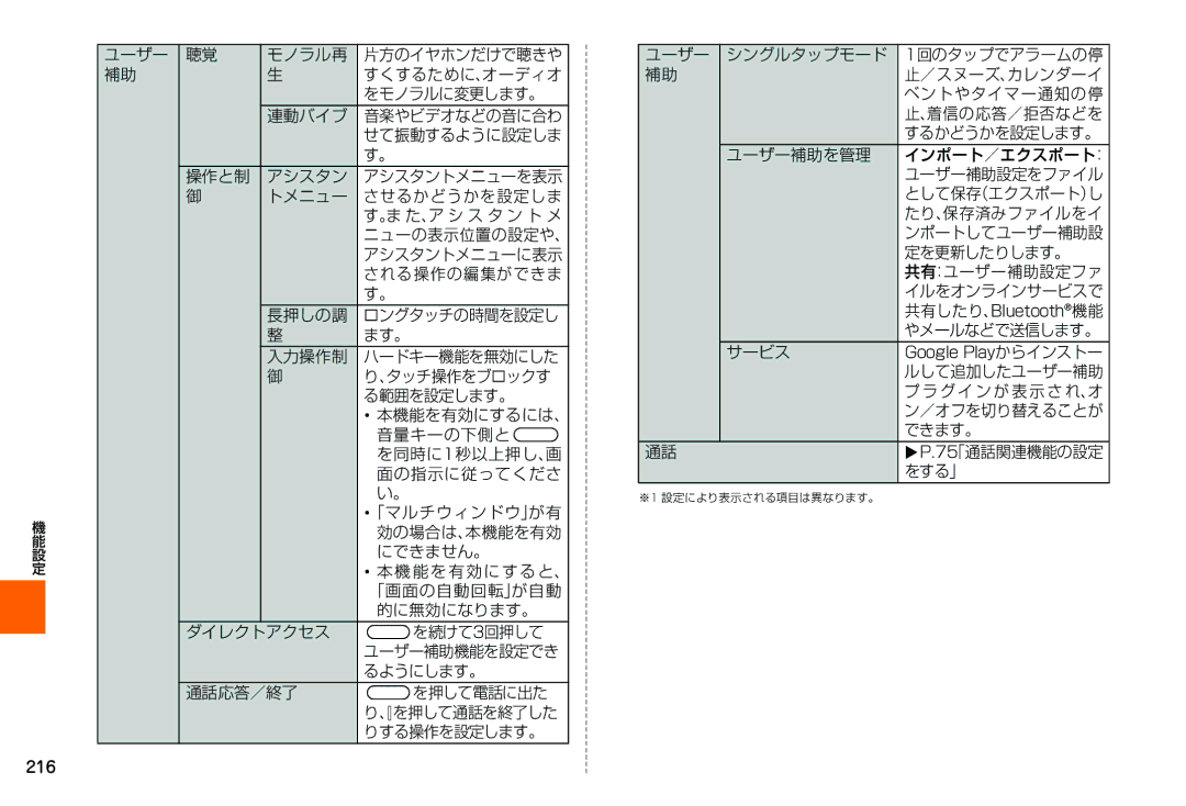 Samsung SM-N900JZWEKDI ニューの表示位置の設定や、, アシスタントメニューに表示, される操作の編集ができま, たり、保存済みファイルをイ, ンポートしてユーザー補助設, 定を更新したりします。, サービス, をする」 