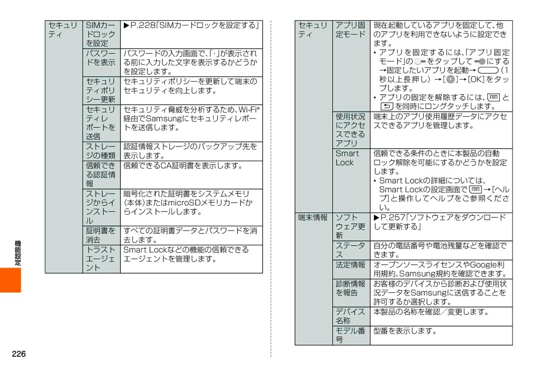 Samsung SM-N900JZWEKDI XP.228「SIMカードロックを設定する」, ドロック を設定 パスワー, 信頼できる条件のときに本製品の自動, ロック解除を可能にするかどうかを設定, ］と操作してヘルプをご参照くださ 