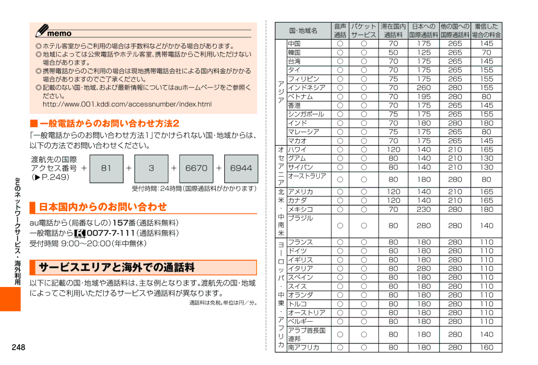 Samsung SM-N900JZWEKDI, SM-N900JZKEKDI manual 日本国内からのお問い合わせ, サービスエリアと海外での通話料, 一般電話からのお問い合わせ方法2 