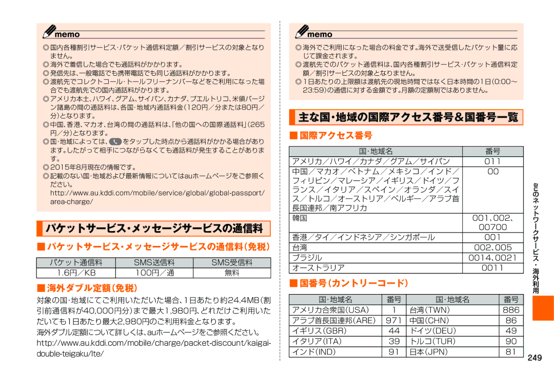 Samsung SM-N900JZKEKDI, SM-N900JZWEKDI manual 主な国・地域の国際アクセス番号＆国番号一覧, 海外ダブル定額（免税）, 国番号（カントリーコード） 