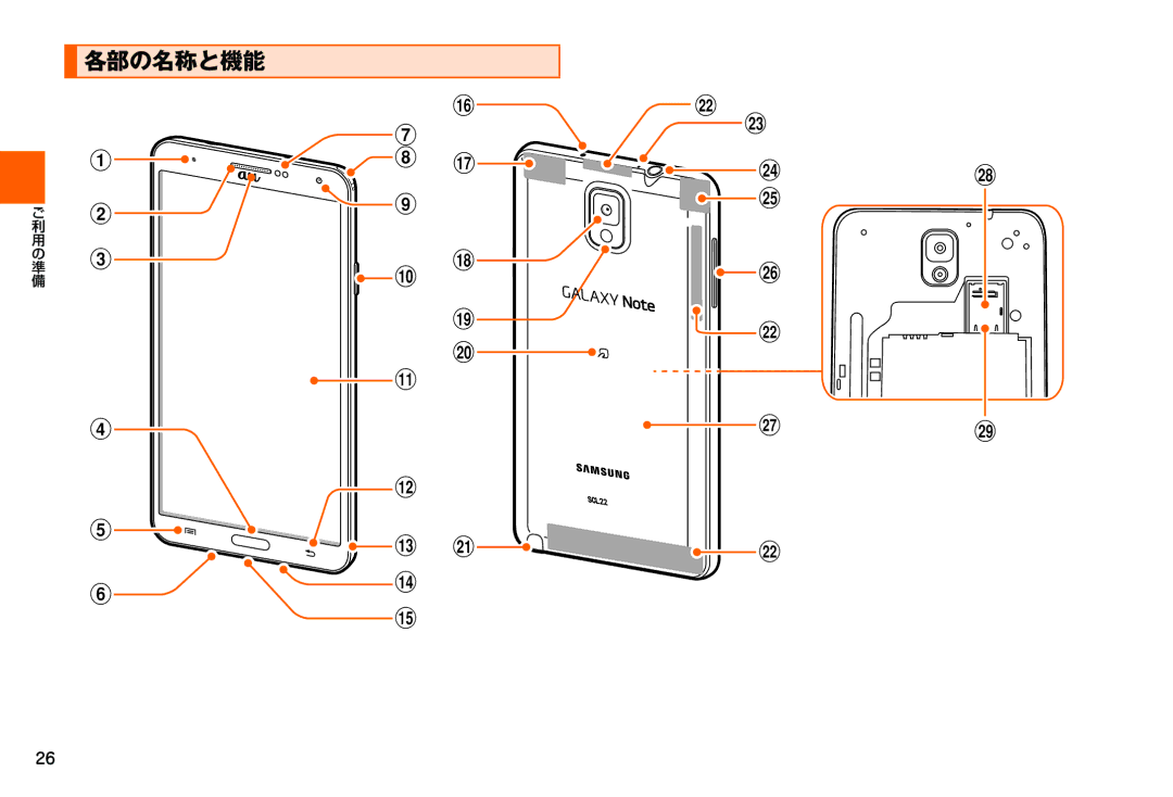 Samsung SM-N900JZWEKDI, SM-N900JZKEKDI manual 各部の名称と機能 