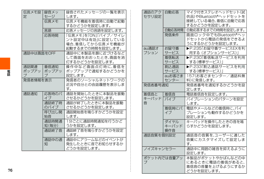 Samsung SM-N900JZWEKDI ント設定中は有効」に設定している, 場合、着信してから伝言メモ機能が, 起動するまでの時間を設定します。, 通話中に本製品を顔に近づけるなど, して画面をおおったとき、画面を消, 通話関連 着信通知 