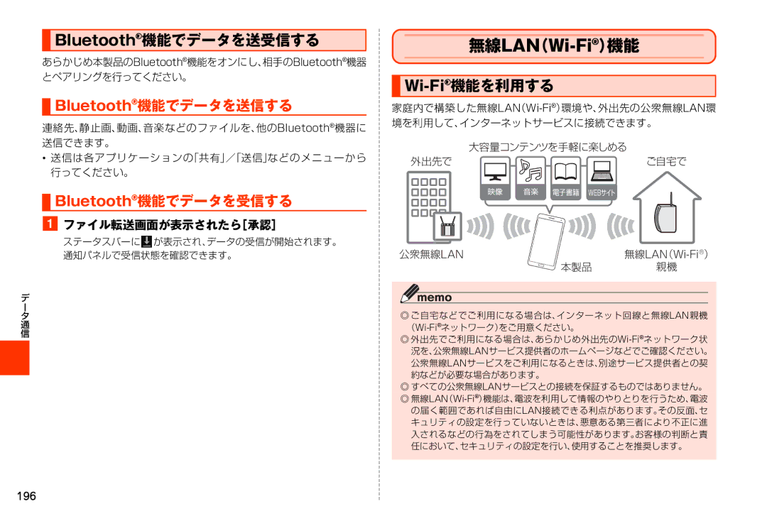 Samsung SM-N900JZWEKDI, SM-N900JZKEKDI Bluetooth機能でデータを送受信する, Bluetooth機能でデータを送信する, Bluetooth機能でデータを受信する, Wi-Fi機能を利用する 