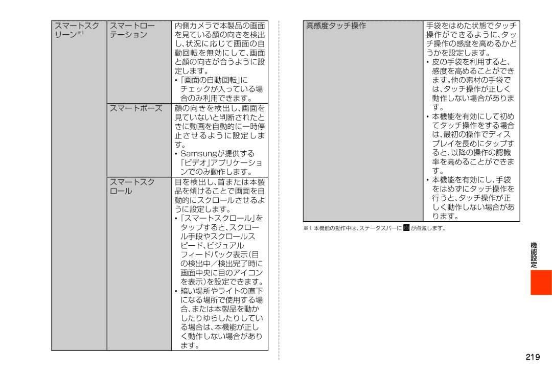 Samsung SM-N900JZKEKDI manual 「ビデオ」アプリケーショ, ンでのみ動作します。, 暗い場所やライトの直下, になる場所で使用する場, 、または本製品を動か, したりゆらしたりしてい, る場合は、本機能が正し 