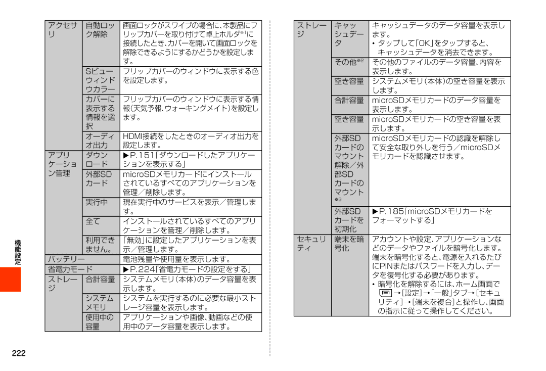 Samsung SM-N900JZWEKDI manual アクセサ 自動ロッ, ク解除 リップカバーを取り付けて卓上ホルダ※1に, 解除できるようにするかどうかを設定しま, カードの マウント 外部sd, の指示に従って操作してください。 