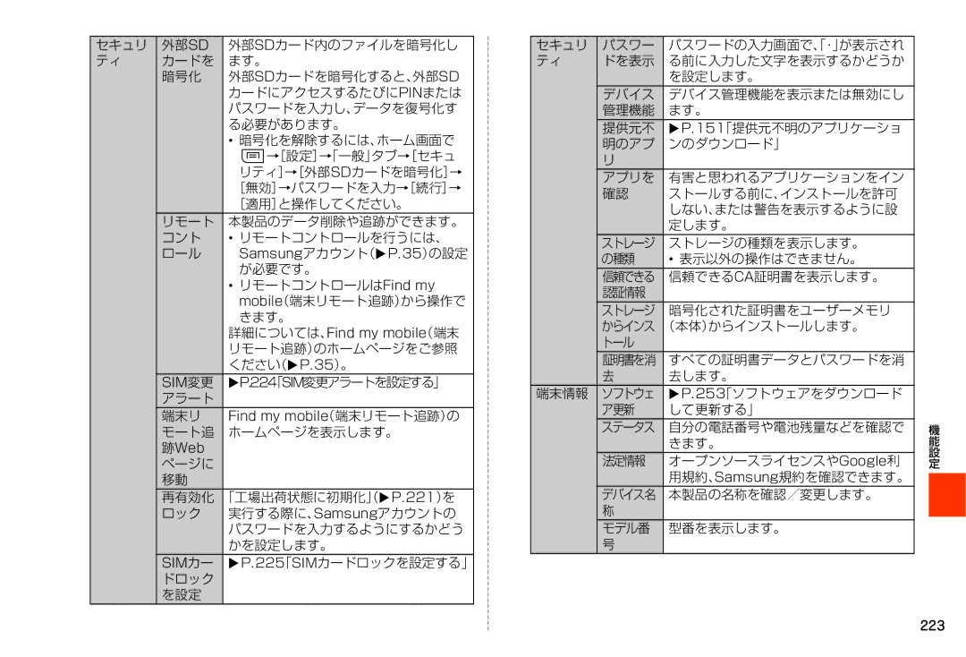 Samsung SM-N900JZKEKDI が必要です。, リモートコントロールはFind my, Mobile（端末リモート追跡）から操作で, リモート追跡）のホームページをご参照, ください（XP.35）。, アラート 端末リ, 認証情報 