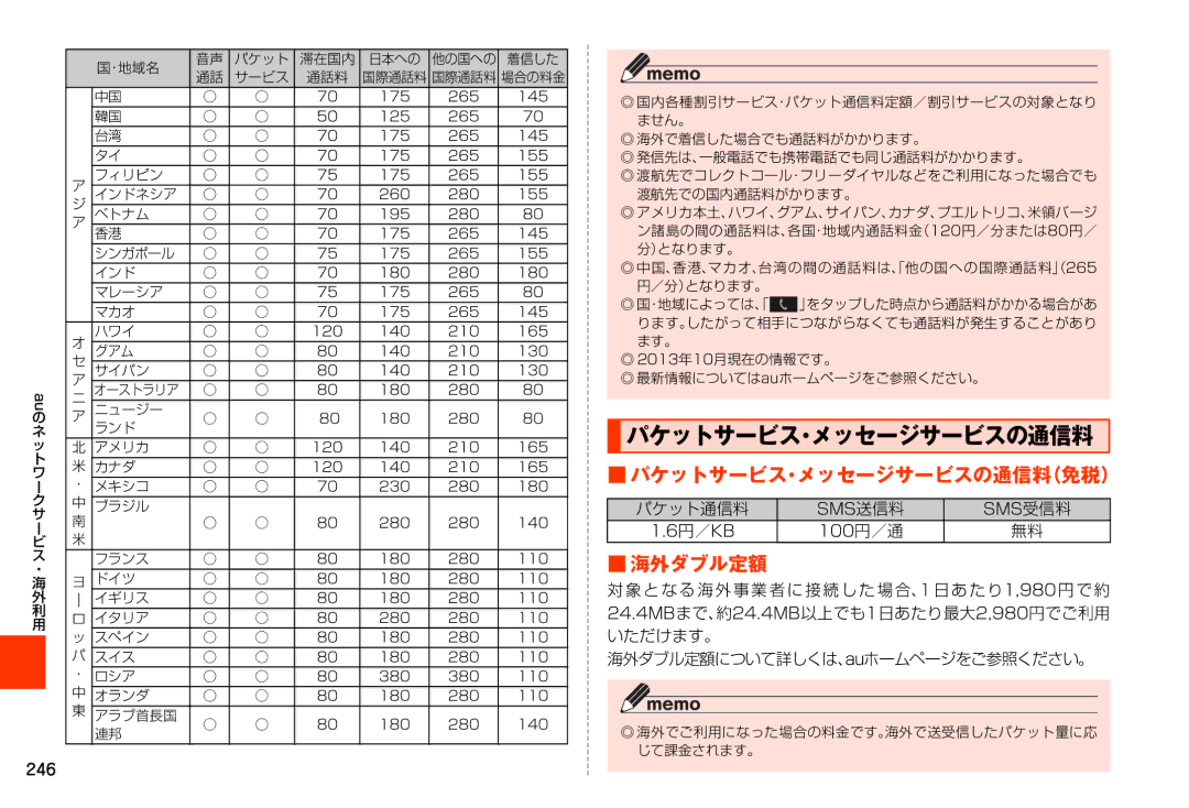 Samsung SM-N900JZWEKDI, SM-N900JZKEKDI manual パケットサービス・メッセージサービスの通信料（免税）, 海外ダブル定額, パケット通信料, SMS送信料 SMS受信料 6円／KB 100円／通 