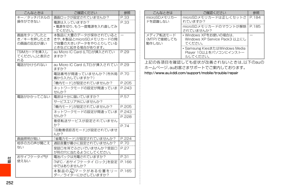 Samsung SM-N900JZWEKDI, SM-N900JZKEKDI manual 252 