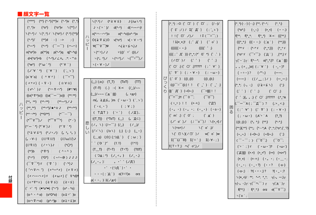 Samsung SM-N900JZWEKDI, SM-N900JZKEKDI manual 顔文字一覧 